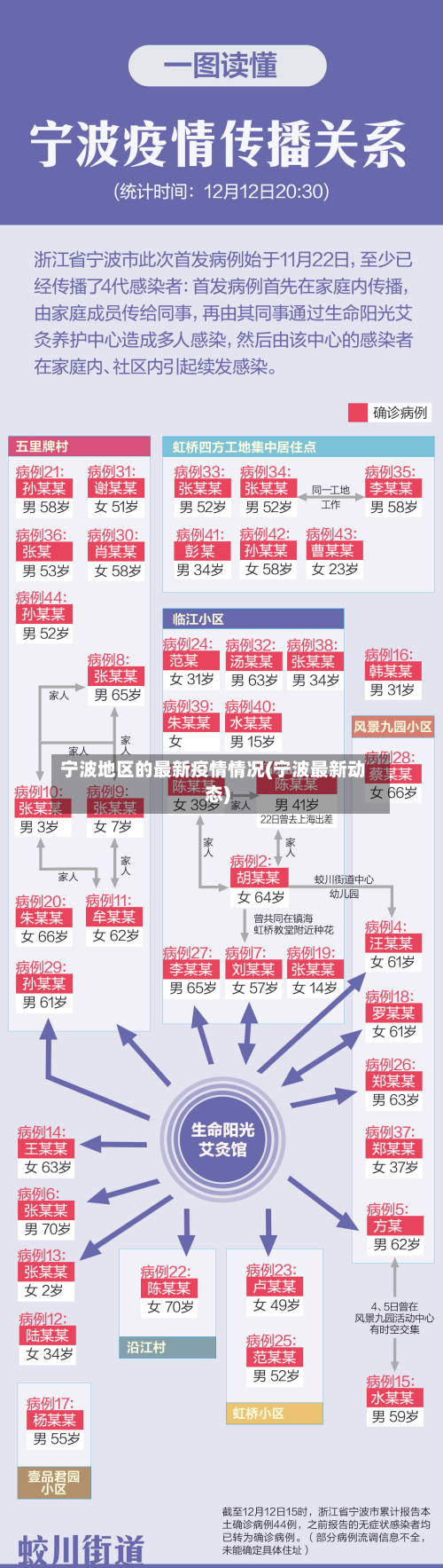 宁波地区的最新疫情情况(宁波最新动态)-第2张图片