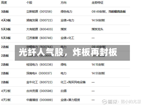 光纤人气股，炸板再封板-第2张图片