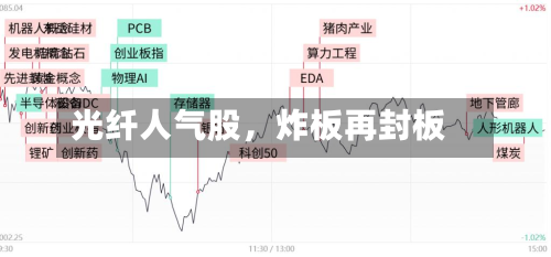 光纤人气股，炸板再封板