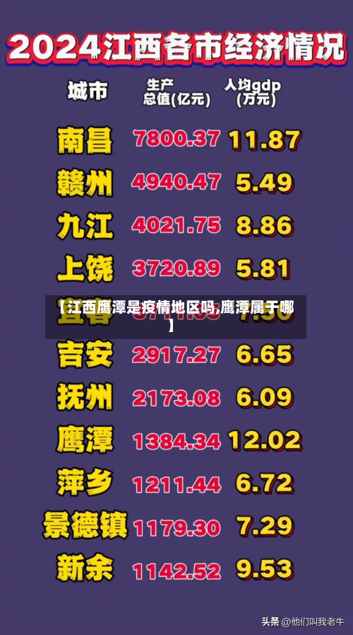 【江西鹰潭是疫情地区吗,鹰潭属于哪】-第3张图片