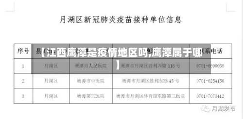 【江西鹰潭是疫情地区吗,鹰潭属于哪】
