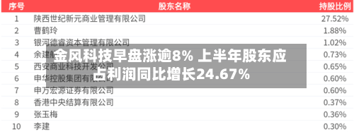 金风科技早盘涨逾8% 上半年股东应占利润同比增长24.67%-第1张图片