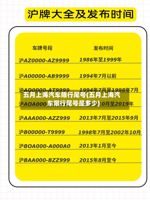五月上海汽车限行尾号(五月上海汽车限行尾号是多少)