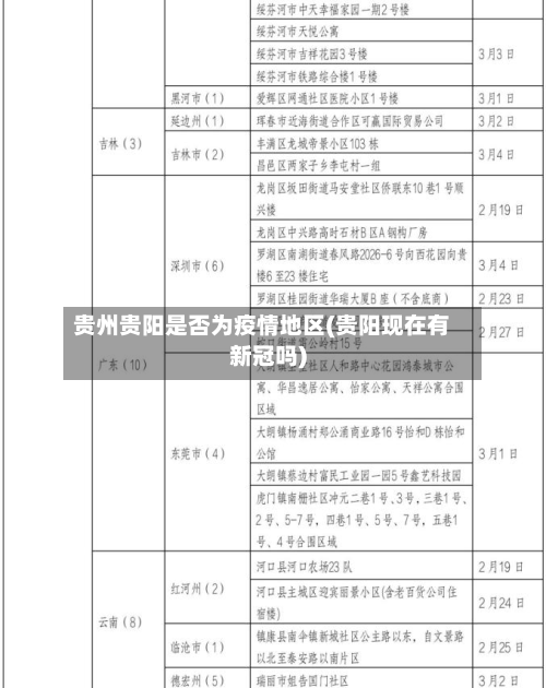 贵州贵阳是否为疫情地区(贵阳现在有新冠吗)