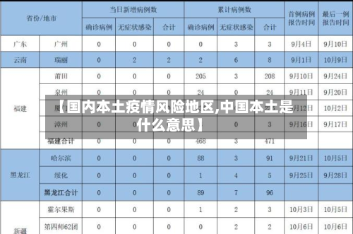 【国内本土疫情风险地区,中国本土是什么意思】