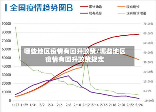 哪些地区疫情有回升政策/哪些地区疫情有回升政策规定