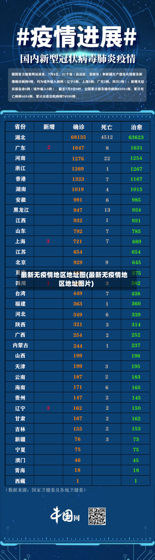 最新无疫情地区地址图(最新无疫情地区地址图片)