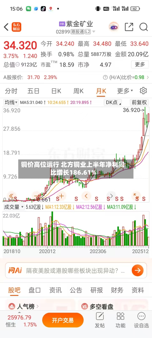 铜价高位运行 北方铜业上半年净利同比增长186.61%-第2张图片