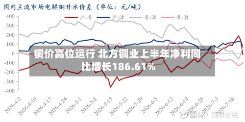 铜价高位运行 北方铜业上半年净利同比增长186.61%