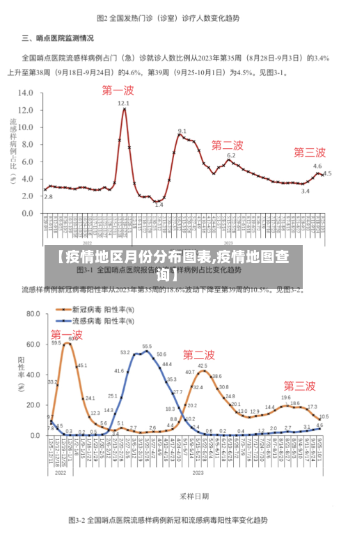 【疫情地区月份分布图表,疫情地图查询】-第2张图片