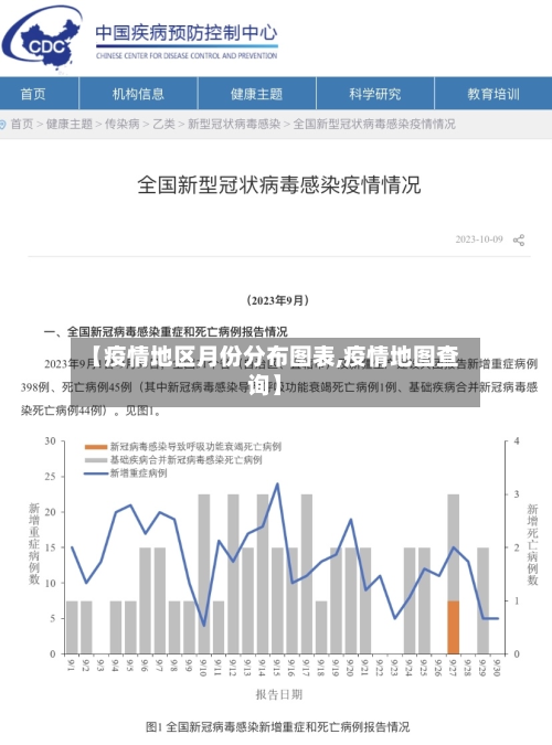 【疫情地区月份分布图表,疫情地图查询】