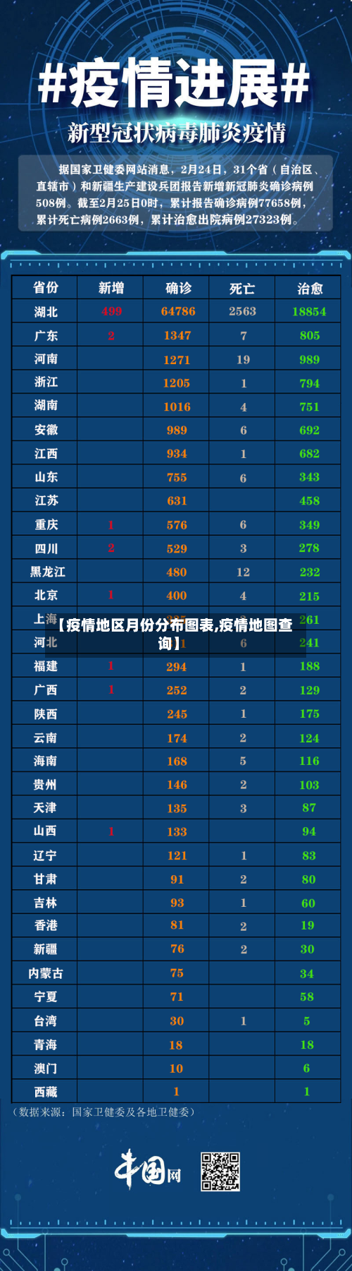 【疫情地区月份分布图表,疫情地图查询】-第3张图片