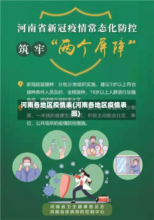 河南各地区疫情表(河南各地区疫情表图)