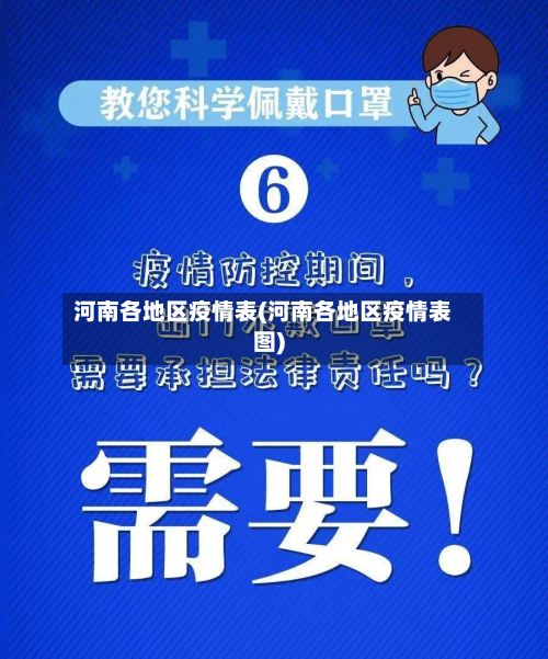 河南各地区疫情表(河南各地区疫情表图)-第2张图片