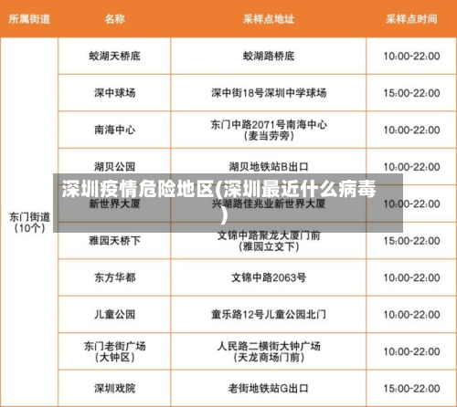 深圳疫情危险地区(深圳最近什么病毒)