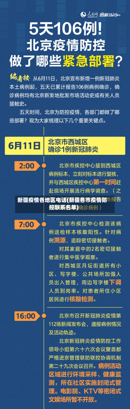 新疆疫情各地区电话(新疆各市疫情防控联系名单)-第2张图片