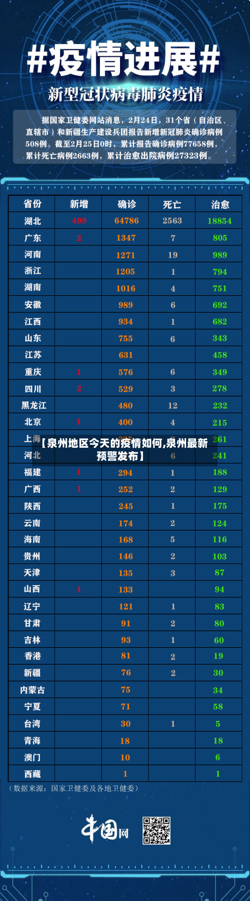【泉州地区今天的疫情如何,泉州最新预警发布】-第3张图片