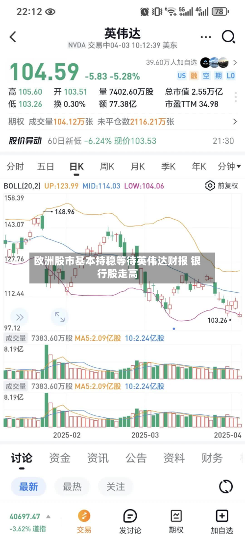 欧洲股市基本持稳等待英伟达财报 银行股走高-第2张图片