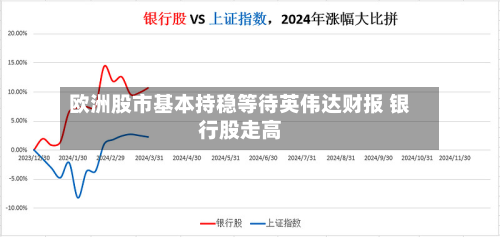 欧洲股市基本持稳等待英伟达财报 银行股走高
