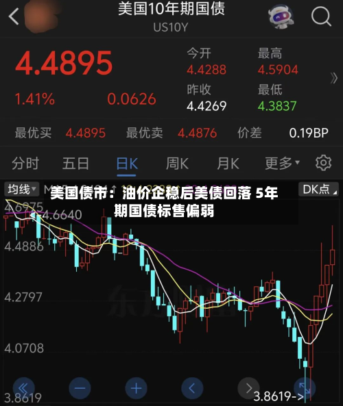 美国债市：油价企稳后美债回落 5年期国债标售偏弱