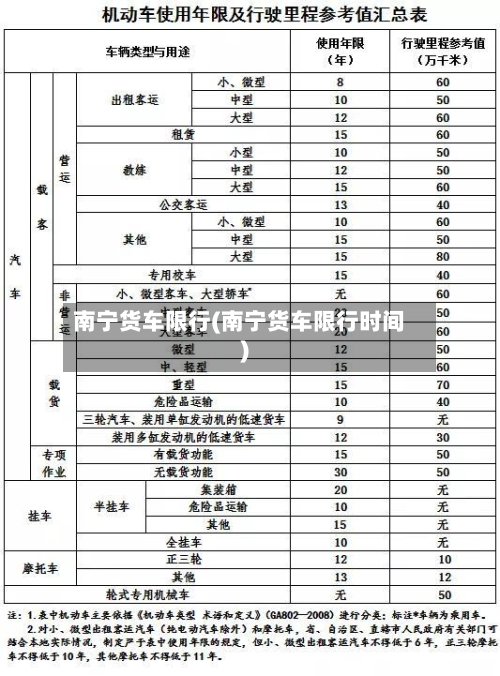 南宁货车限行(南宁货车限行时间)-第2张图片