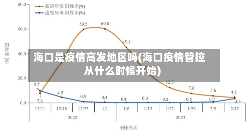 海口是疫情高发地区吗(海口疫情管控从什么时候开始)-第3张图片
