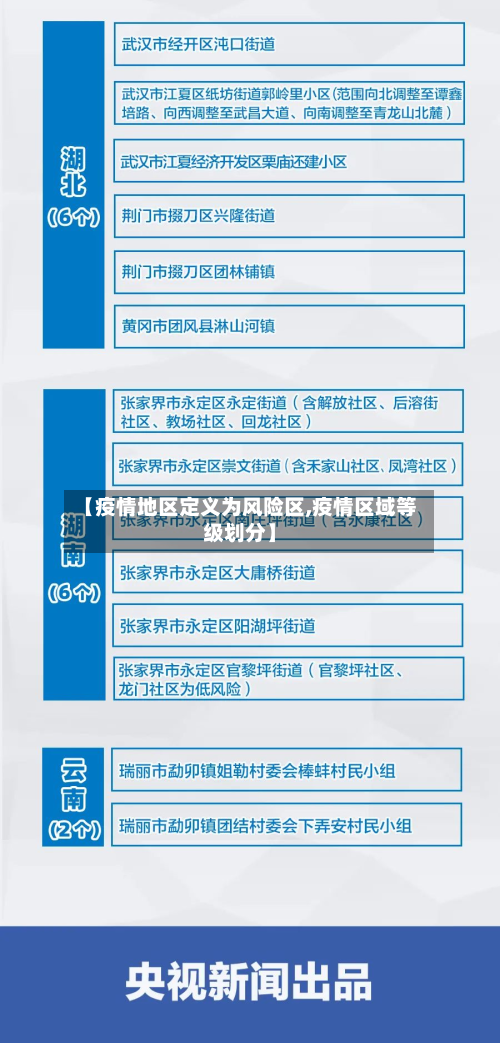 【疫情地区定义为风险区,疫情区域等级划分】-第2张图片