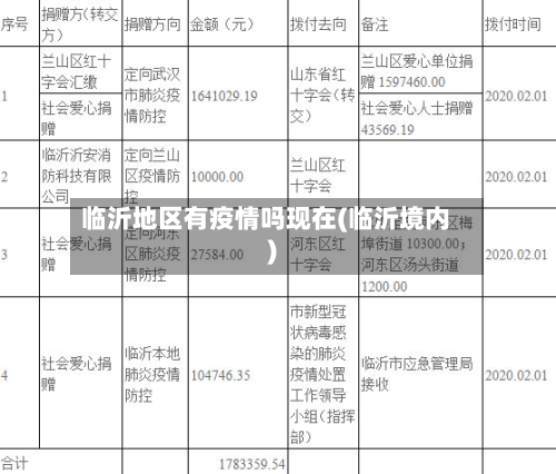 临沂地区有疫情吗现在(临沂境内)