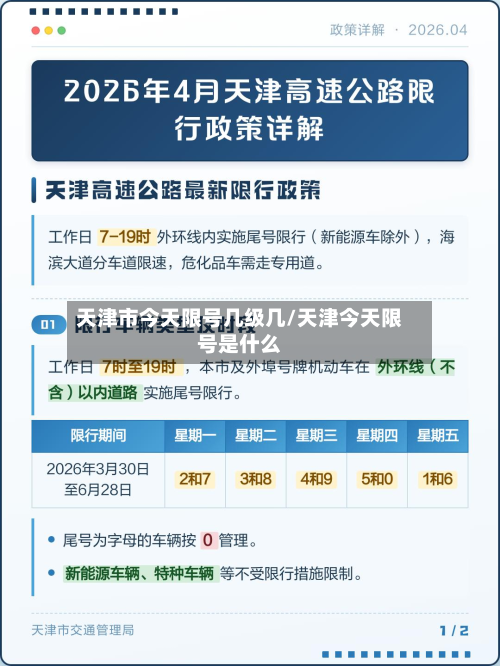 天津市今天限号几级几/天津今天限号是什么