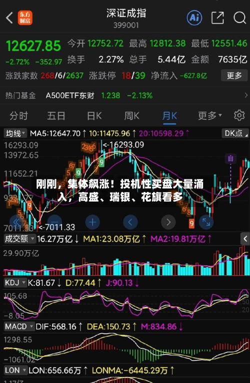 刚刚，集体飙涨！投机性买盘大量涌入	，高盛、瑞银、花旗看多-第2张图片