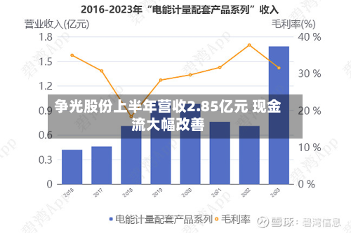 争光股份上半年营收2.85亿元 现金流大幅改善-第2张图片