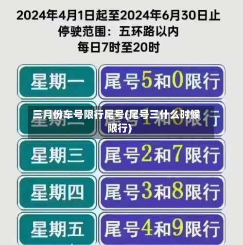 三月份车号限行尾号(尾号三什么时候限行)