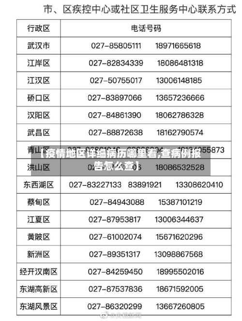 【疫情地区详细病历哪里看,查病例报告怎么查】