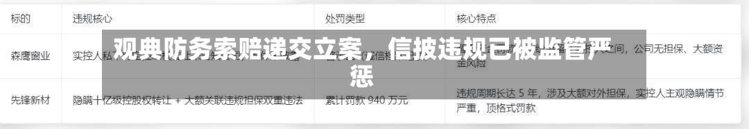 观典防务索赔递交立案，信披违规已被监管严惩