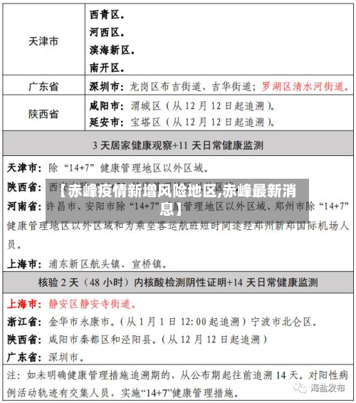 【赤峰疫情新增风险地区,赤峰最新消息】-第1张图片