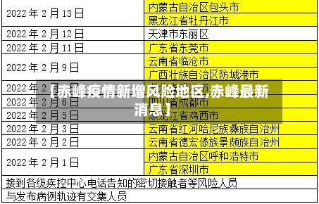 【赤峰疫情新增风险地区,赤峰最新消息】-第2张图片