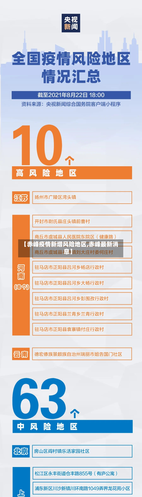 【赤峰疫情新增风险地区,赤峰最新消息】-第3张图片