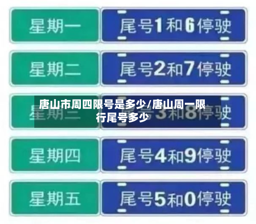 唐山市周四限号是多少/唐山周一限行尾号多少