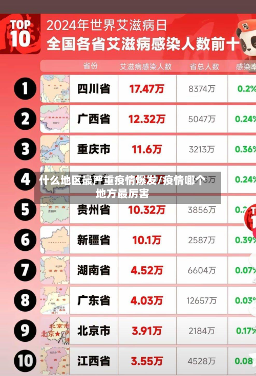什么地区最严重疫情爆发/疫情哪个地方最厉害-第2张图片