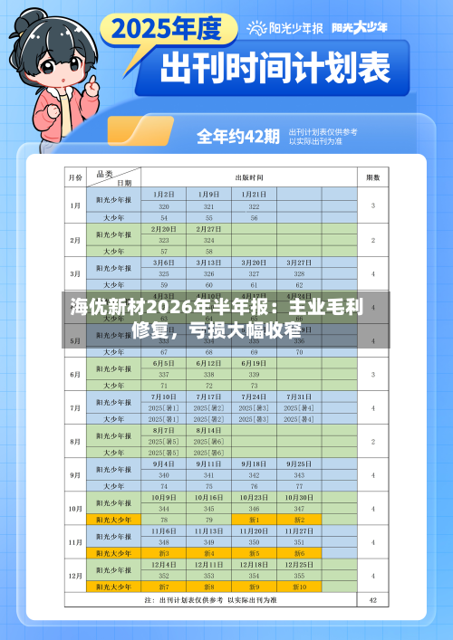 海优新材2026年半年报：主业毛利修复	，亏损大幅收窄-第1张图片