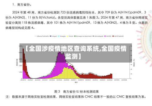 【全国涉疫情地区查询系统,全国疫情监测】