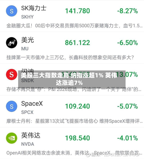 美股三大指数走高 纳指涨超1% 英伟达涨逾7%-第3张图片