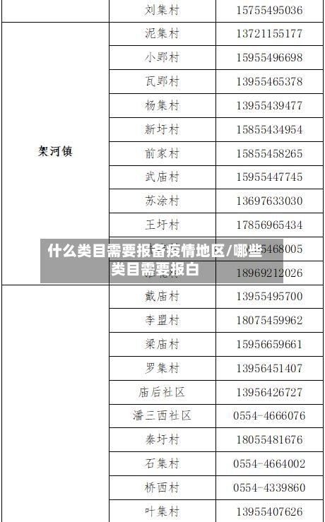 什么类目需要报备疫情地区/哪些类目需要报白-第3张图片