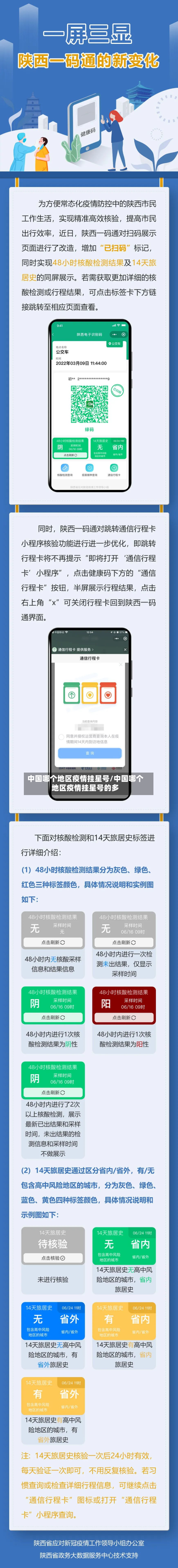 中国哪个地区疫情挂星号/中国哪个地区疫情挂星号的多