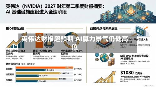 英伟达财报超预期 AI算力景气仍处高位