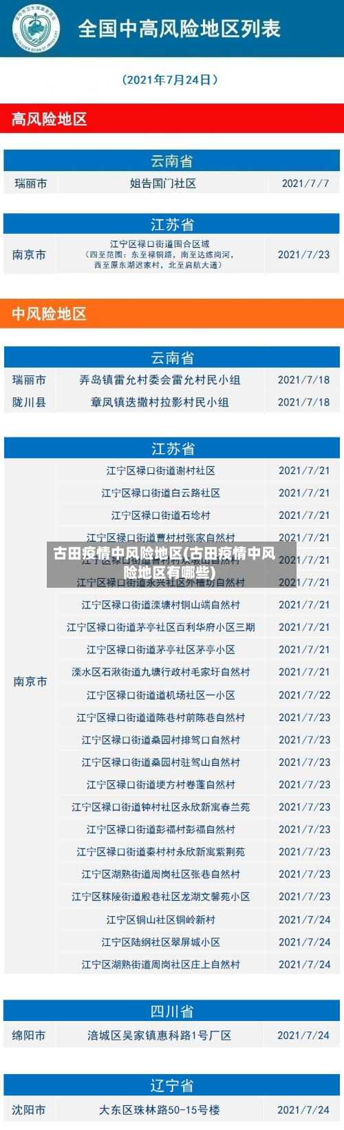 古田疫情中风险地区(古田疫情中风险地区有哪些)-第2张图片