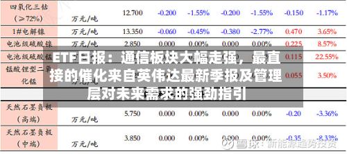 ETF日报：通信板块大幅走强，最直接的催化来自英伟达最新季报及管理层对未来需求的强劲指引