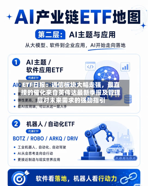 ETF日报：通信板块大幅走强，最直接的催化来自英伟达最新季报及管理层对未来需求的强劲指引-第2张图片