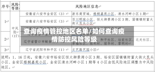 查询疫情管控地区名单/如何查询疫情防控风险等级-第2张图片