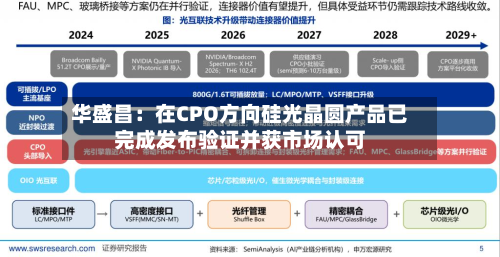 华盛昌:在CPO方向硅光晶圆产品已完成发布验证并获市场认可-第3张图片